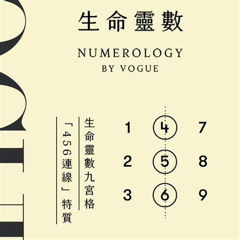 命盤數字|「生命靈數9宮格」懶人包！詳細步驟、解析與教學，。